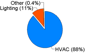 Picture of Figure 2.