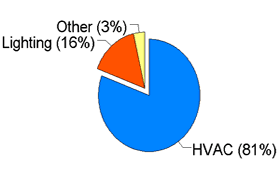 Picture of Figure 3.