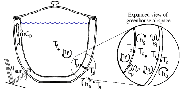 Figure1