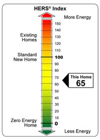 Home Energy Ratings