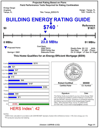 Tampa Building Energy Rating Guide
