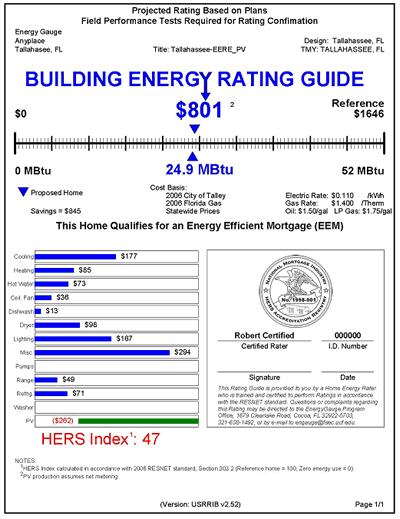 Tallahassee Building Energy Rating Guide