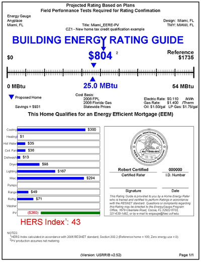Miami Building Energy Rating Guide