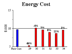 Figure 35