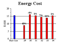 Figure 35