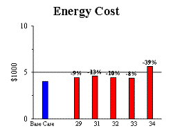 Figure 35