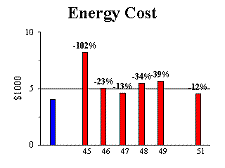 fig 41