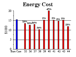 Figure 43