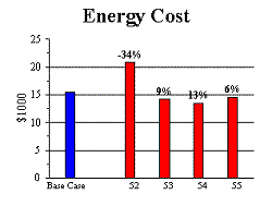 Figure 46