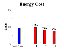 fig 7