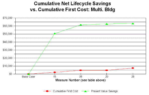 figure 50