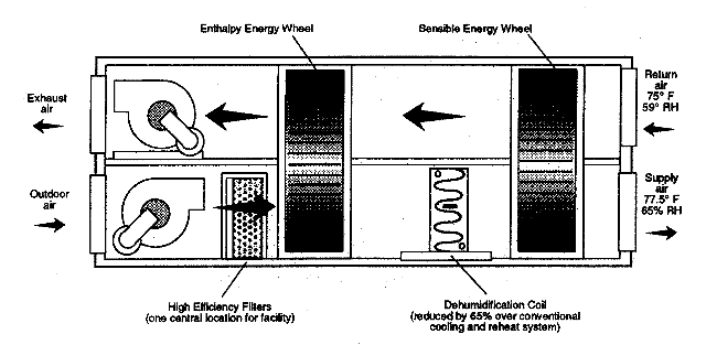 Figure 38