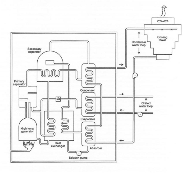 Figure 42